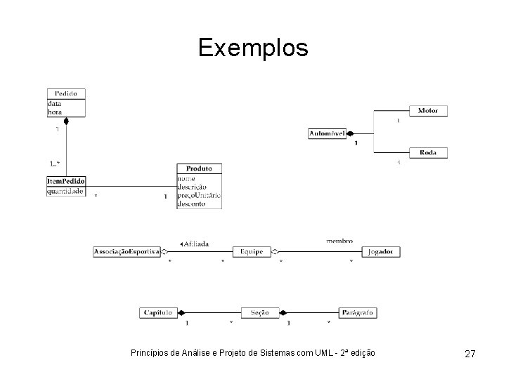 Exemplos Princípios de Análise e Projeto de Sistemas com UML - 2ª edição 27