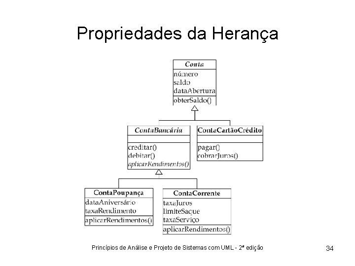 Propriedades da Herança Princípios de Análise e Projeto de Sistemas com UML - 2ª