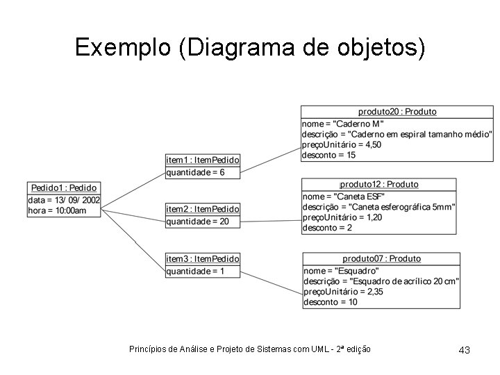 Exemplo (Diagrama de objetos) Princípios de Análise e Projeto de Sistemas com UML -