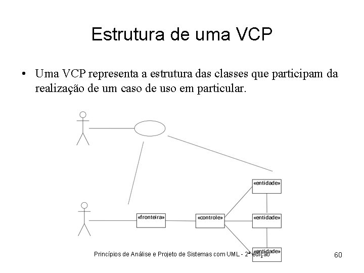 Estrutura de uma VCP • Uma VCP representa a estrutura das classes que participam