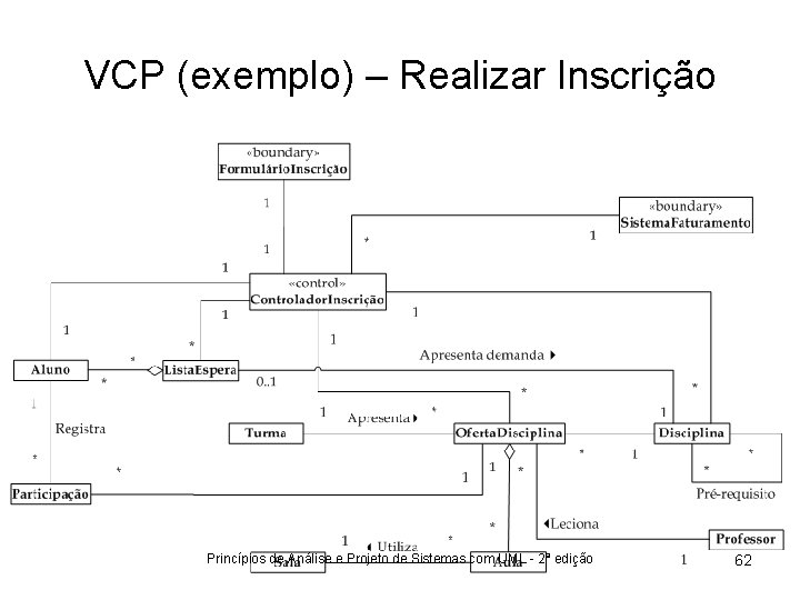 VCP (exemplo) – Realizar Inscrição Princípios de Análise e Projeto de Sistemas com UML