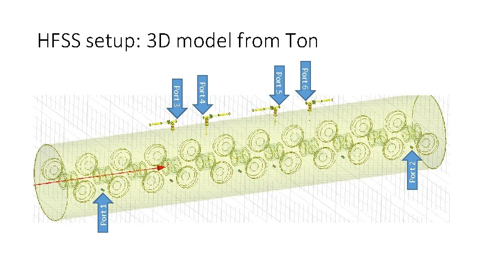 HFSS setup: 3 D model from Ton Port 1 Port 2 Port 6 Port