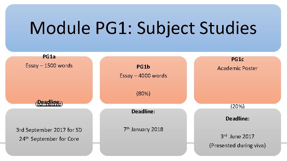 Module PG 1: Subject Studies PG 1 a Essay – 1500 words PG 1
