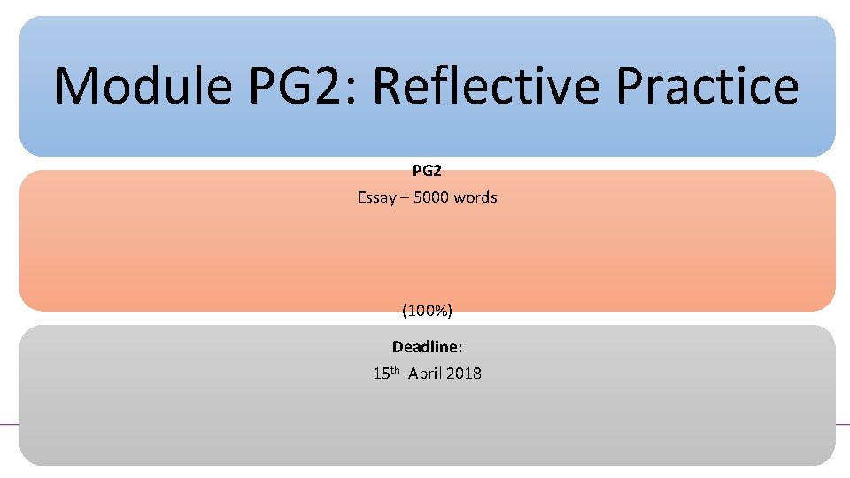 Module PG 2: Reflective Practice PG 2 Essay – 5000 words (100%) Deadline: 15