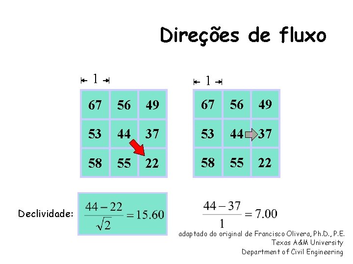 Direções de fluxo 1 1 67 56 49 53 44 37 58 55 22 Direções de fluxo 1 1 67 56 49 53 44 37 58 55 22