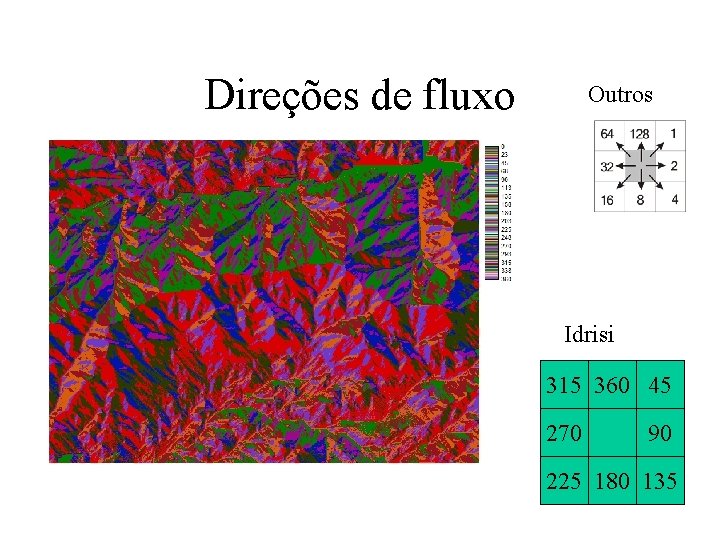 Direções de fluxo Outros Idrisi 315 360 45 270 90 225 180 135 Direções de fluxo Outros Idrisi 315 360 45 270 90 225 180 135