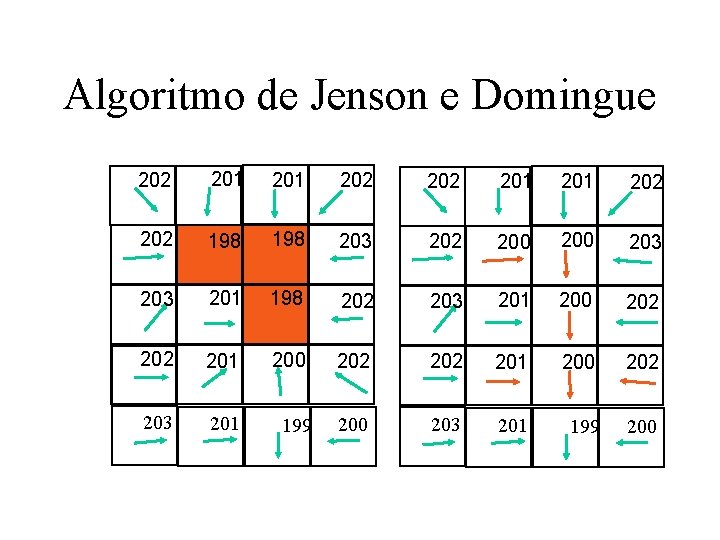 Algoritmo de Jenson e Domingue 202 201 201 202 202 198 203 202 200 Algoritmo de Jenson e Domingue 202 201 201 202 202 198 203 202 200