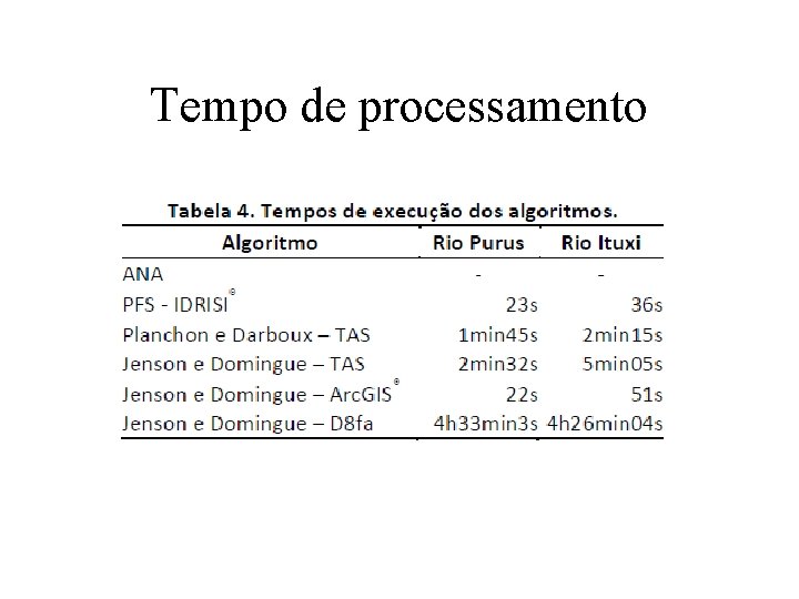 Tempo de processamento Tempo de processamento