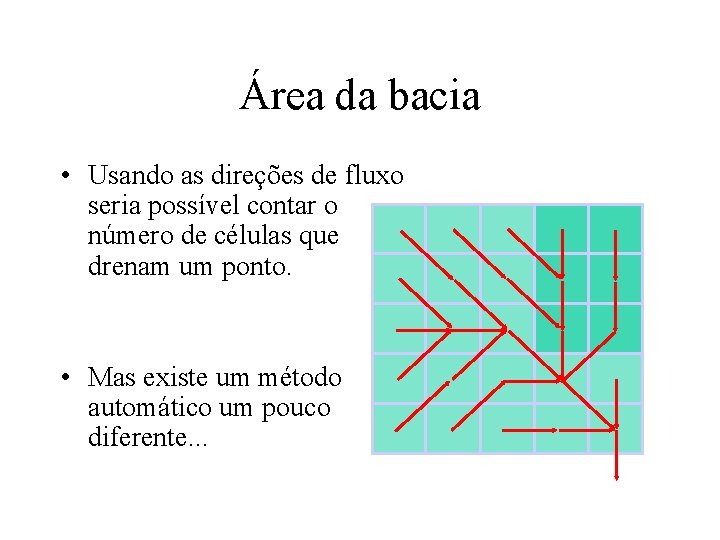 Área da bacia • Usando as direções de fluxo seria possível contar o número Área da bacia • Usando as direções de fluxo seria possível contar o número