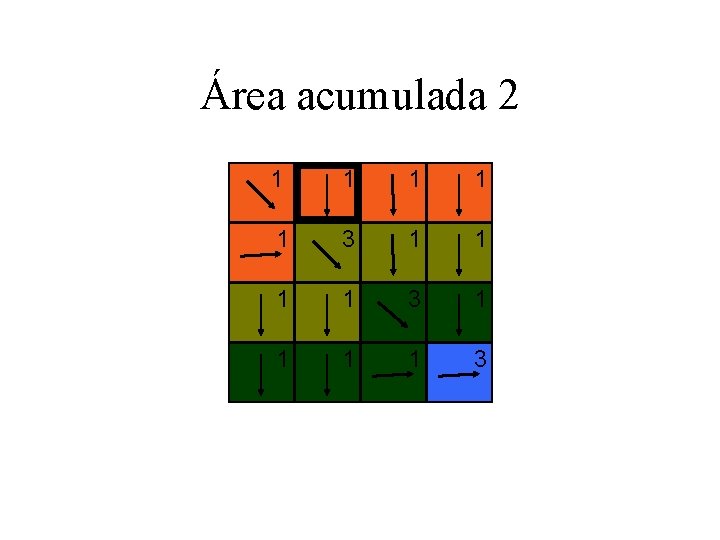 Área acumulada 2 1 1 1 3 1 1 1 1 3 Área acumulada 2 1 1 1 3 1 1 1 1 3