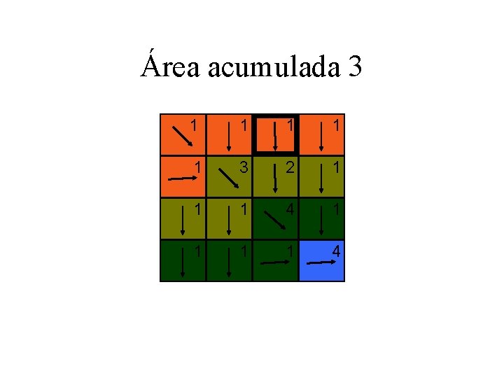 Área acumulada 3 1 1 1 3 2 1 1 1 4 Área acumulada 3 1 1 1 3 2 1 1 1 4