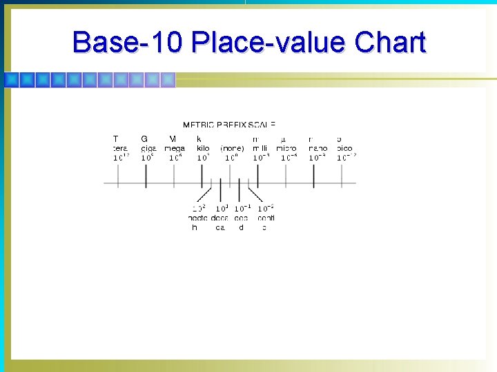 Base-10 Place-value Chart 