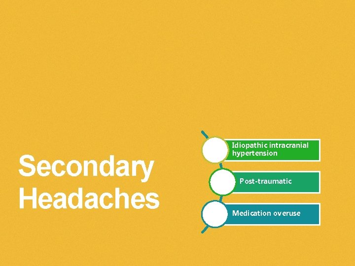 Secondary Headaches Idiopathic intracranial hypertension Post-traumatic Medication overuse 