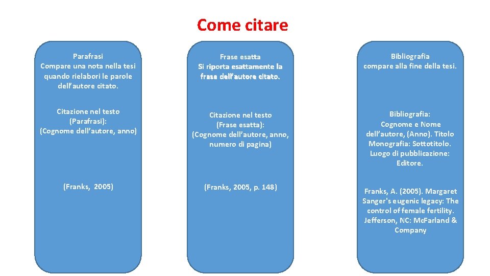 Come citare Parafrasi Compare una nota nella tesi quando rielabori le parole dell’autore citato.