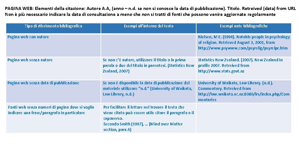 PAGINA WEB: Elementi della citazione: Autore A. A, (anno – n. d. se non