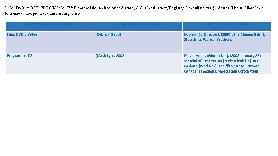 FILM, DVD, VIDEO, PROGRAMMI TV: Elementi della citazione: Autore, A. A. (Produttore/Regista/Giornalista etc. ).