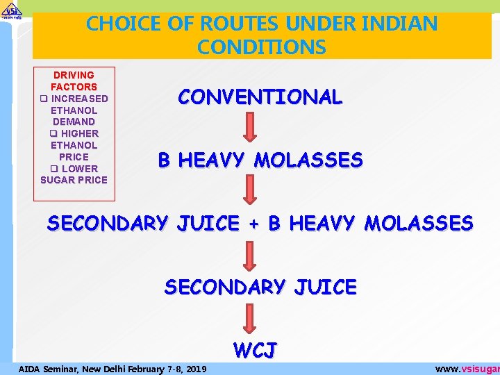 CHOICE OF ROUTES UNDER INDIAN CONDITIONS DRIVING FACTORS q INCREASED ETHANOL DEMAND q HIGHER