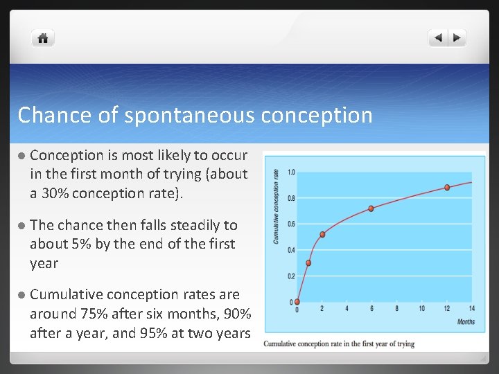 Chance of spontaneous conception l Conception is most likely to occur in the first