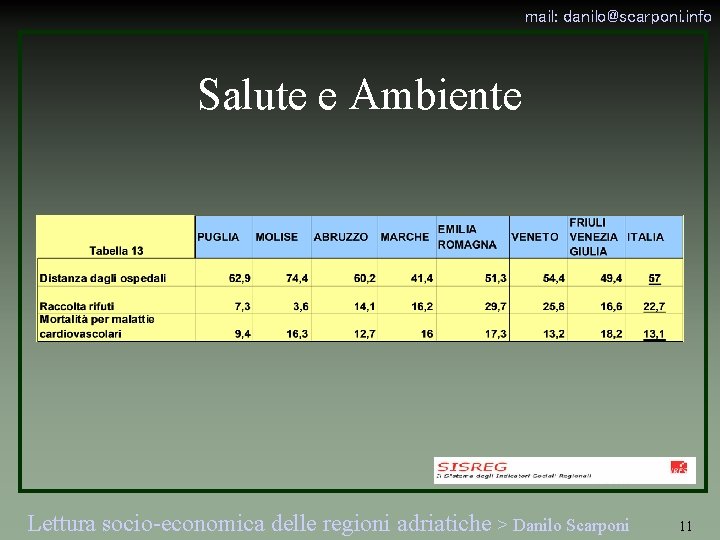 mail: danilo@scarponi. info Salute e Ambiente Lettura socio-economica delle regioni adriatiche > Danilo Scarponi