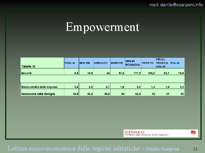 mail: danilo@scarponi. info Empowerment Lettura socio-economica delle regioni adriatiche > Danilo Scarponi 12 