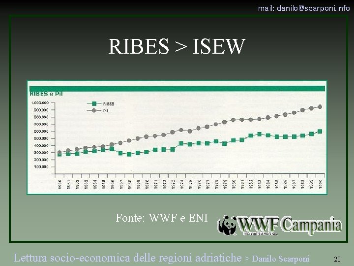 mail: danilo@scarponi. info RIBES > ISEW Fonte: WWF e ENI Lettura socio-economica delle regioni