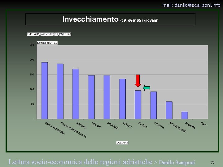 mail: danilo@scarponi. info Invecchiamento (c 9: over 65 / giovani) Lettura socio-economica delle regioni