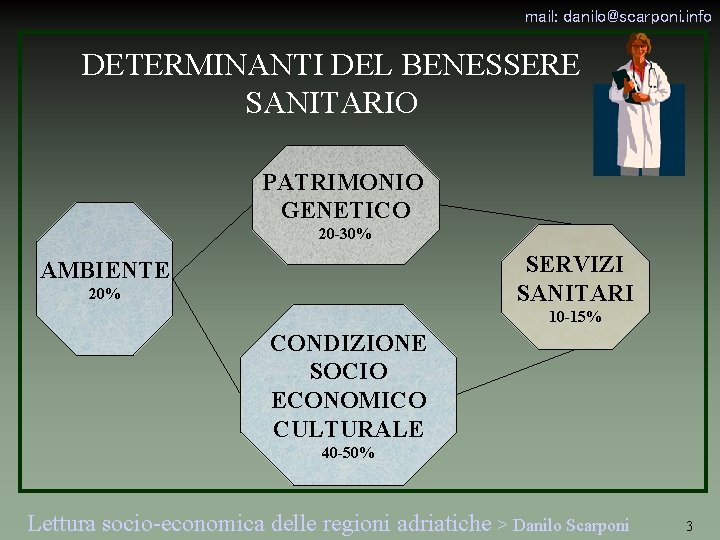 mail: danilo@scarponi. info DETERMINANTI DEL BENESSERE SANITARIO PATRIMONIO GENETICO 20 -30% SERVIZI SANITARI AMBIENTE