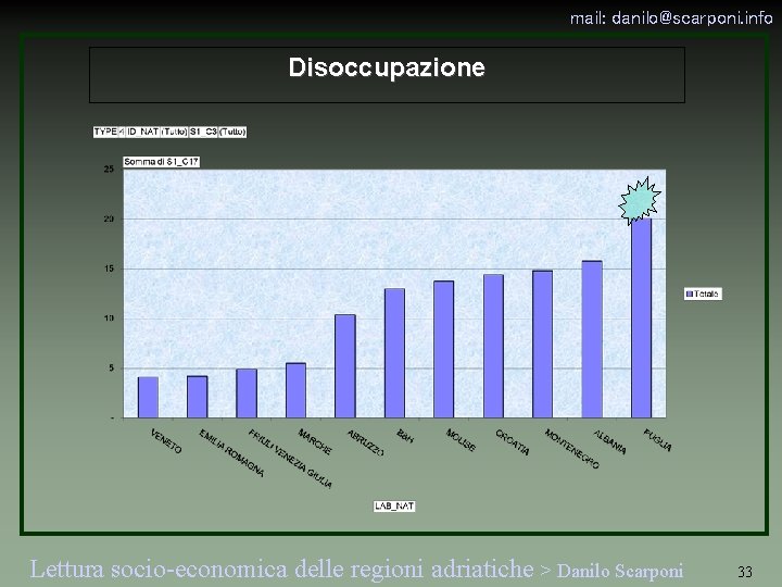 mail: danilo@scarponi. info Disoccupazione Lettura socio-economica delle regioni adriatiche > Danilo Scarponi 33 