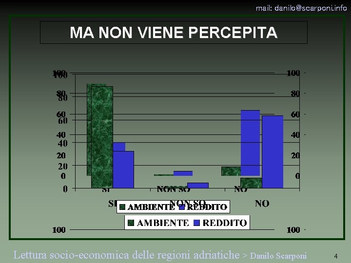 mail: danilo@scarponi. info MA NON VIENE PERCEPITA Lettura socio-economica delle regioni adriatiche > Danilo