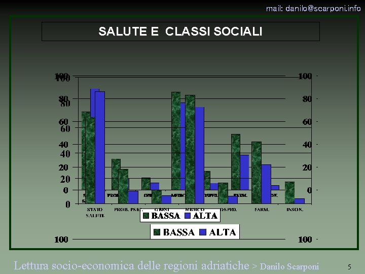 mail: danilo@scarponi. info SALUTE E CLASSI SOCIALI Lettura socio-economica delle regioni adriatiche > Danilo