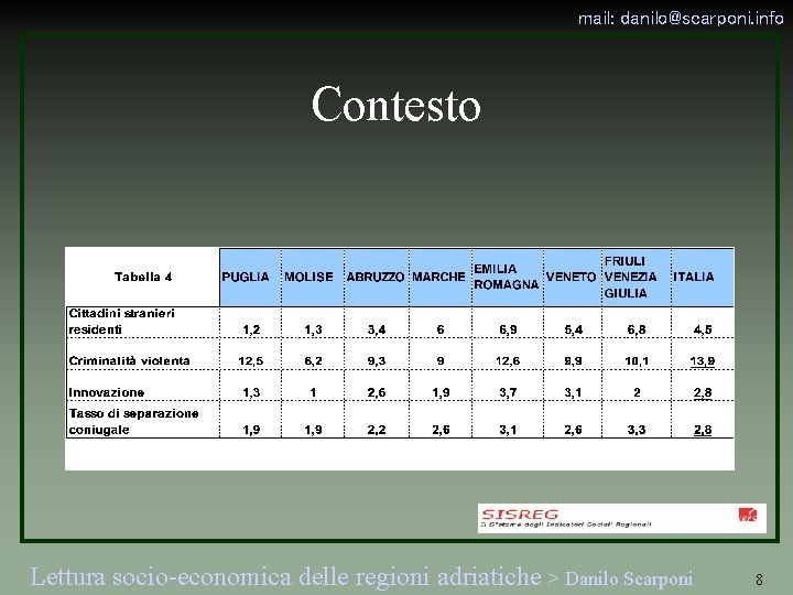 mail: danilo@scarponi. info Contesto Lettura socio-economica delle regioni adriatiche > Danilo Scarponi 8 