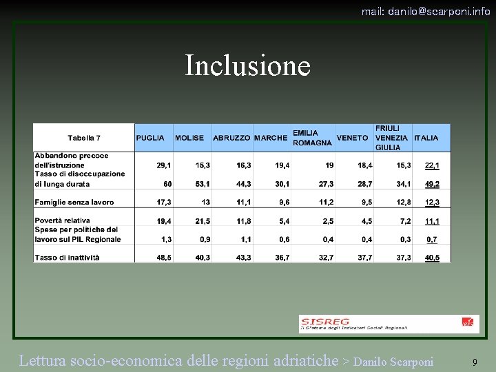 mail: danilo@scarponi. info Inclusione Lettura socio-economica delle regioni adriatiche > Danilo Scarponi 9 