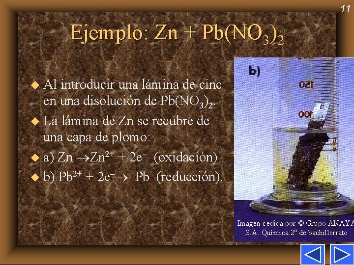 11 Ejemplo: Zn + Pb(NO 3)2 u Al introducir una lámina de cinc en