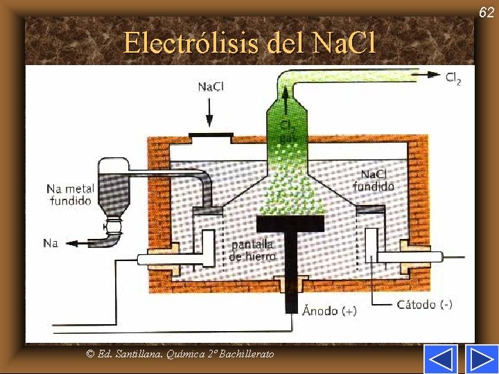 62 Electrólisis del Na. Cl © Ed. Santillana. Química 2º Bachillerato 