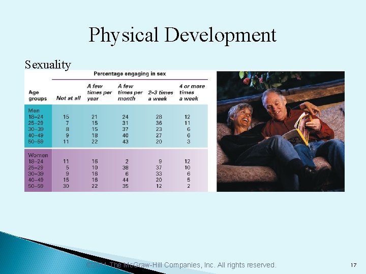 Physical Development Sexuality © 2011 The Mc. Graw-Hill Companies, Inc. All rights reserved. 17