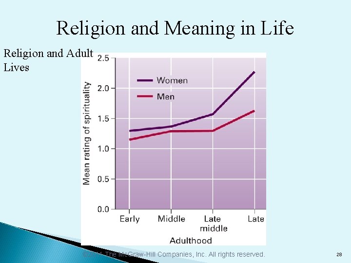 Religion and Meaning in Life Religion and Adult Lives © 2011 The Mc. Graw-Hill
