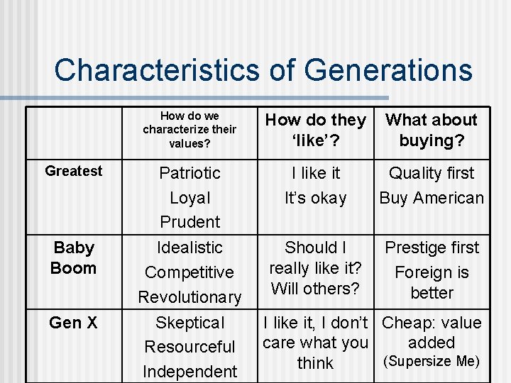 Characteristics of Generations How do we characterize their values? How do they ‘like’? What