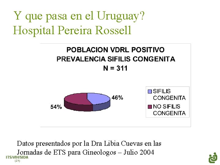 Y que pasa en el Uruguay? Hospital Pereira Rossell Datos presentados por la Dra