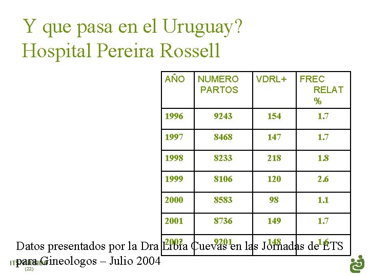 Y que pasa en el Uruguay? Hospital Pereira Rossell AÑO NUMERO PARTOS VDRL+ FREC