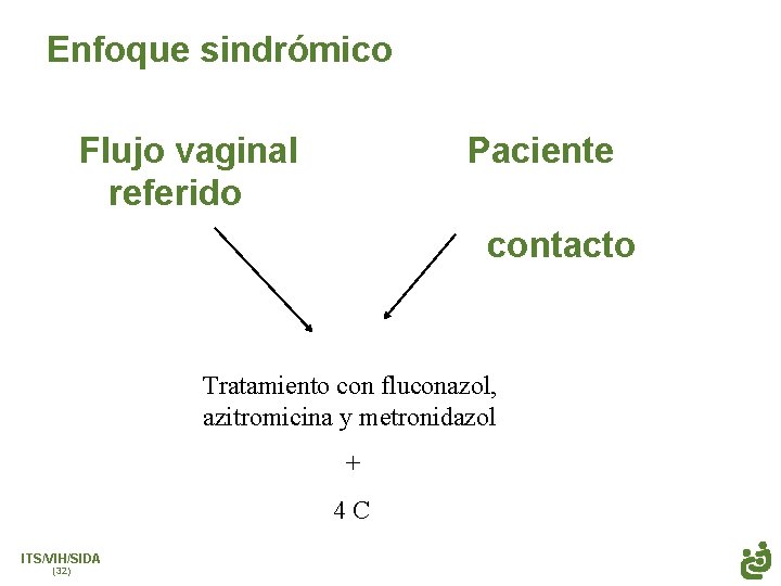 Enfoque sindrómico Flujo vaginal referido Paciente contacto Tratamiento con fluconazol, azitromicina y metronidazol +