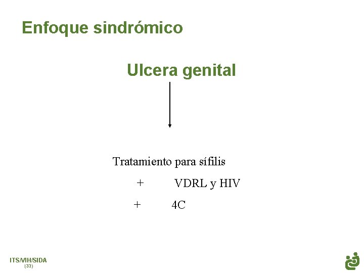 Enfoque sindrómico Ulcera genital Tratamiento para sífilis ITS/VIH/SIDA (33) + VDRL y HIV +