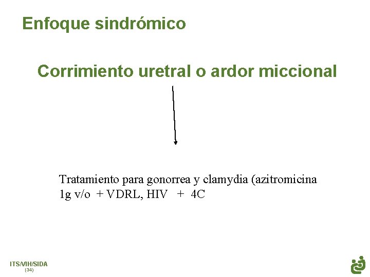 Enfoque sindrómico Corrimiento uretral o ardor miccional Tratamiento para gonorrea y clamydia (azitromicina 1