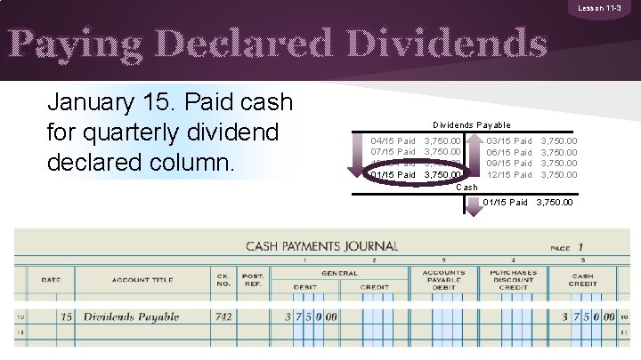 Lesson 11 -3 Paying Declared Dividends January 15. Paid cash for quarterly dividend declared