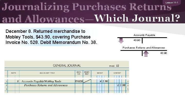 Journalizing Purchases Returns and Allowances—Which Journal? Lesson 11 -1 December 8. Returned merchandise to