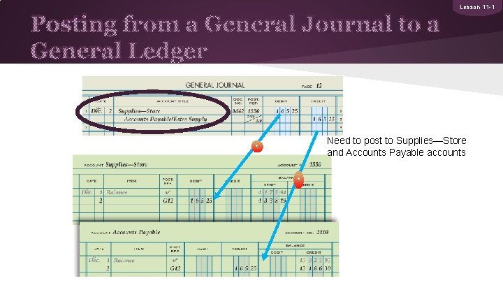 Lesson 11 -1 Posting from a General Journal to a General Ledger Need to