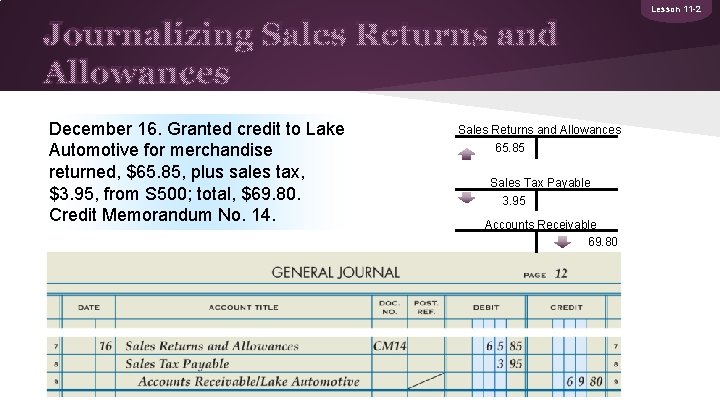 Lesson 11 -2 Journalizing Sales Returns and Allowances December 16. Granted credit to Lake