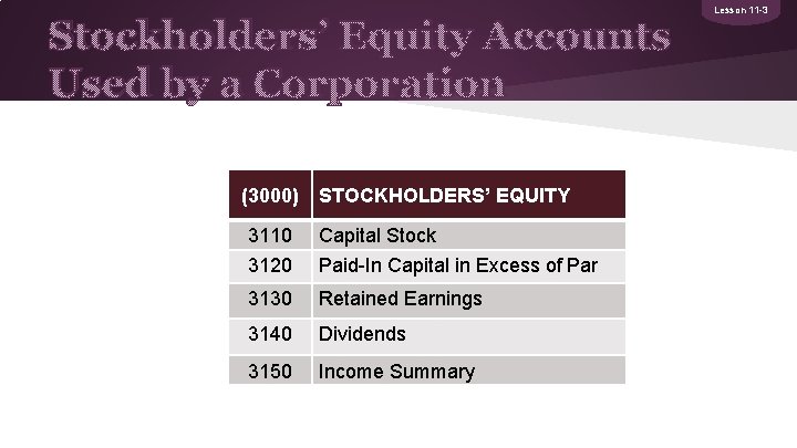 Stockholders’ Equity Accounts Used by a Corporation (3000) STOCKHOLDERS’ EQUITY 3110 3120 Capital Stock