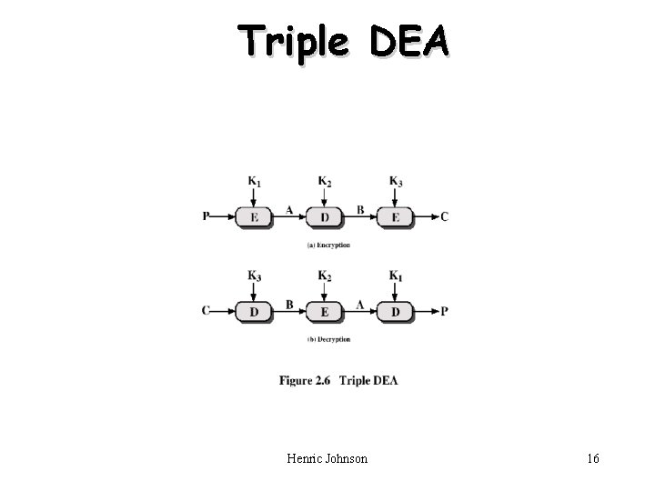 Triple DEA Henric Johnson 16 