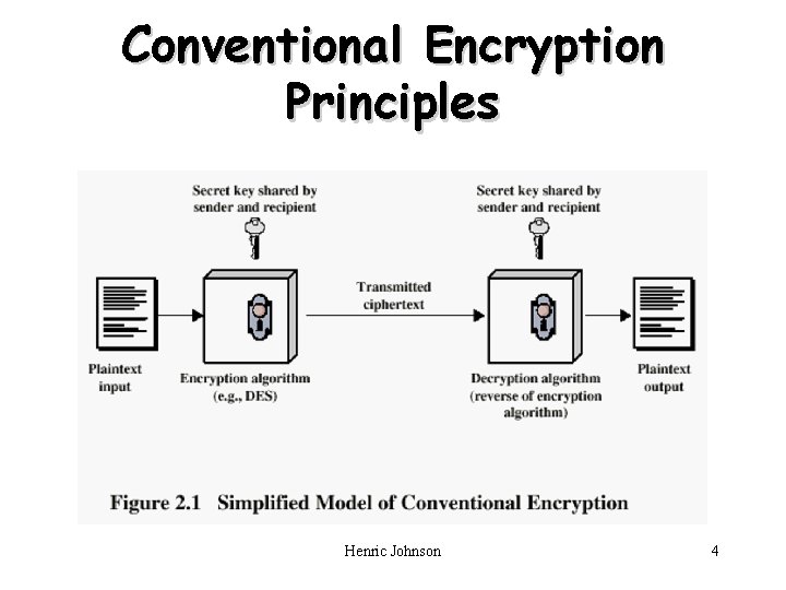 Conventional Encryption Principles Henric Johnson 4 
