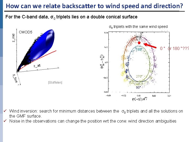How can we relate backscatter to wind speed and direction? For the C-band data,